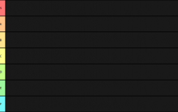 SMP Tier List